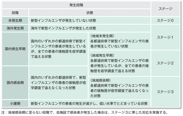 インフルエンザの感染状況の指標